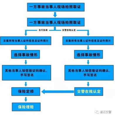 汽车现场勘察流程（汽车现场勘查）-第2张图片-祥安律法网