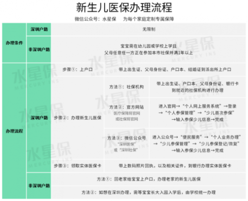 新生儿医药费报销流程（新生儿医疗费怎么报销需要哪些证件）-第2张图片-祥安律法网