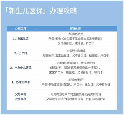 新生儿医药费报销流程（新生儿医疗费怎么报销需要哪些证件）-第3张图片-祥安律法网