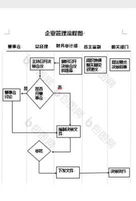 企业所有流程（企业所有流程是什么）-第2张图片-祥安律法网