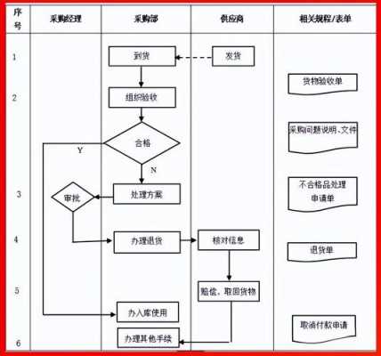 企业所有流程（企业所有流程是什么）-第1张图片-祥安律法网