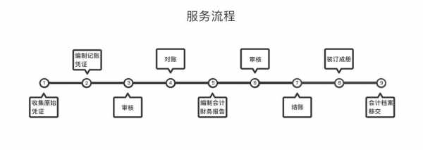 代理记账公司注册流程（代理记账公司注册公司流程）-第3张图片-祥安律法网