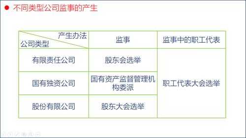 国企更换监事流程（公司监事更换）-第2张图片-祥安律法网