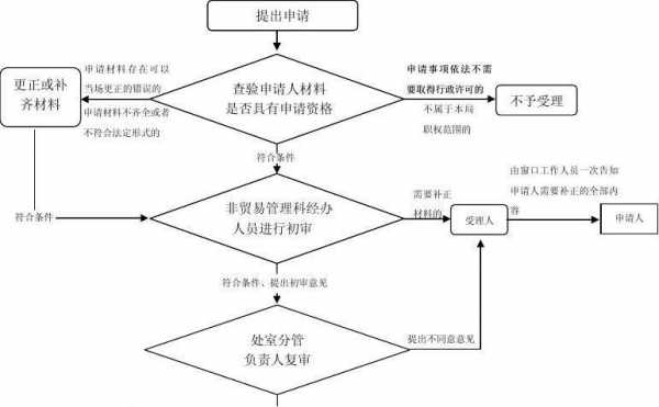 深圳外汇登记流程（深圳外汇登记流程图）-第2张图片-祥安律法网