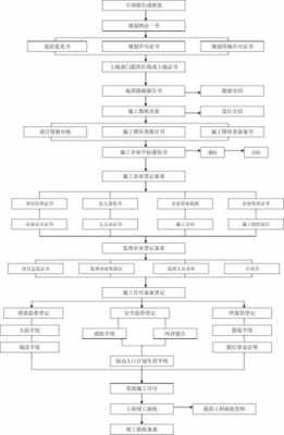 建筑施工办理流程（建筑施工手续办理流程）-第3张图片-祥安律法网