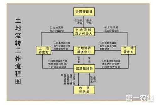 房屋赠与的流程（房屋赠与的流程和费用）-第3张图片-祥安律法网