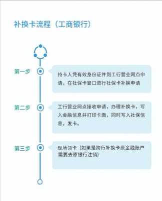 银行卡可以代办理流程（银行卡可以代理办吗）-第2张图片-祥安律法网