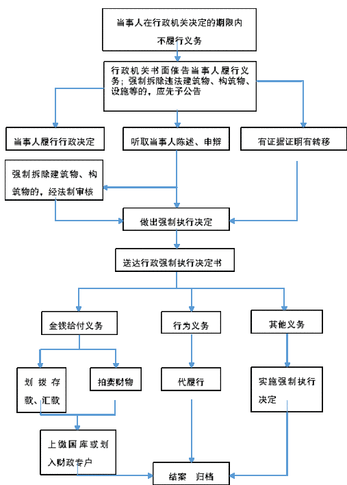 城管执法局流程（城管执法局归哪个部门管理）-第3张图片-祥安律法网