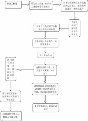 国企入职手续办理流程（国企的入职流程到底要多久?）-第1张图片-祥安律法网