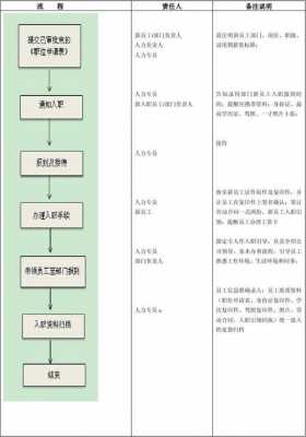 国企入职手续办理流程（国企的入职流程到底要多久?）-第3张图片-祥安律法网