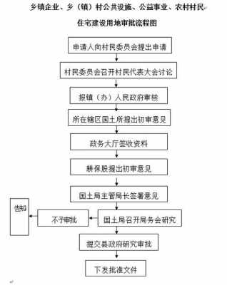 用地申请流程（设施农用地申请流程）-第2张图片-祥安律法网