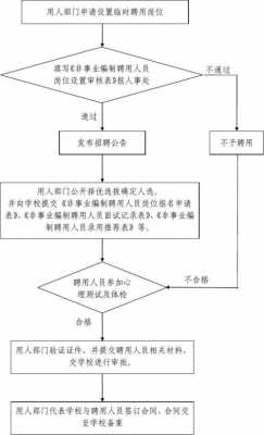 事业解散流程（事业单位解散人员如何处理）-第1张图片-祥安律法网