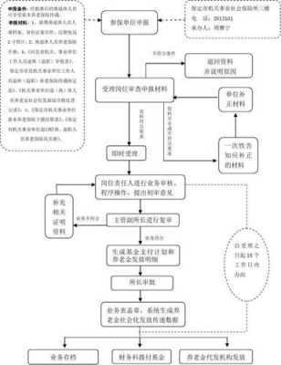 事业解散流程（事业单位解散人员如何处理）-第3张图片-祥安律法网