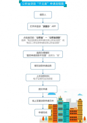 中行公积金放贷流程（中行公积金放贷流程视频）-第2张图片-祥安律法网