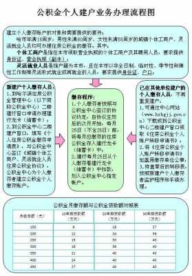 公积金怎么开户流程（公积金开户流程没走完会怎么样）-第3张图片-祥安律法网