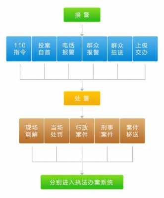 赌博处警流程（赌博处警流程图）-第2张图片-祥安律法网