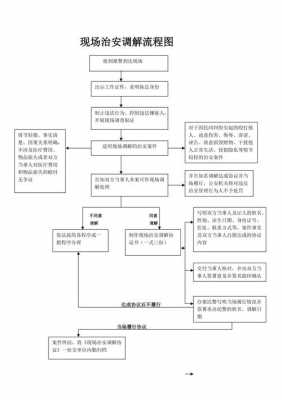 赌博处警流程（赌博处警流程图）-第3张图片-祥安律法网