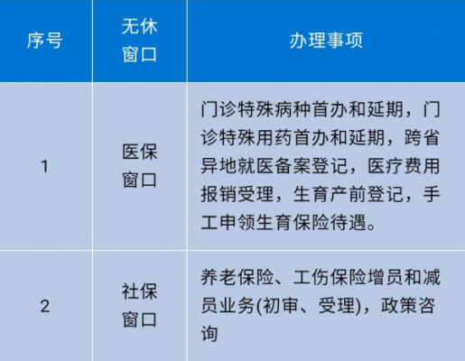 泉州丰泽区社保办理流程（泉州丰泽区社保中心客服电话）-第2张图片-祥安律法网