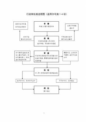 行政审批流程法律（行政审批工作流程）-第2张图片-祥安律法网