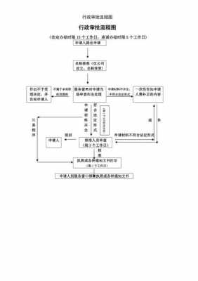 行政审批流程法律（行政审批工作流程）-第1张图片-祥安律法网