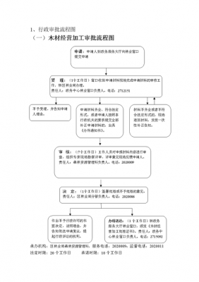 行政审批流程法律（行政审批工作流程）-第3张图片-祥安律法网