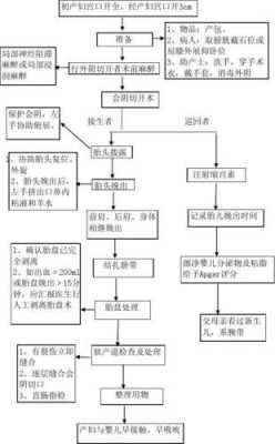 进产房流程（进产房需要多长时间）-第1张图片-祥安律法网