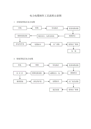 电工材料流程（电工材料是什么）-第1张图片-祥安律法网