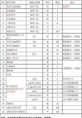 电工材料流程（电工材料是什么）-第3张图片-祥安律法网