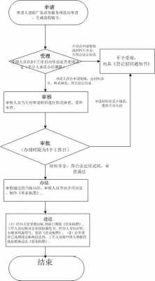 深圳新注册企业流程（深圳现在注册公司的流程）-第3张图片-祥安律法网