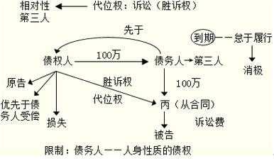 代位求偿权流程（代位求偿权的真实案例）-第3张图片-祥安律法网