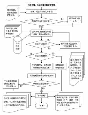 银行代扣公司社保流程（银行代扣公司社保流程视频）-第2张图片-祥安律法网