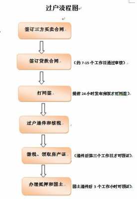 买房网签流程（买房网签流程是什么?一般要多久才可以签?）-第3张图片-祥安律法网