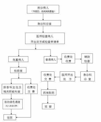 急诊手工报销流程（急诊手术费报销吗）-第1张图片-祥安律法网