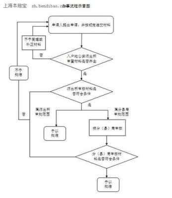 上海新生儿户口办理流程（上海新生儿上户口流程）-第2张图片-祥安律法网