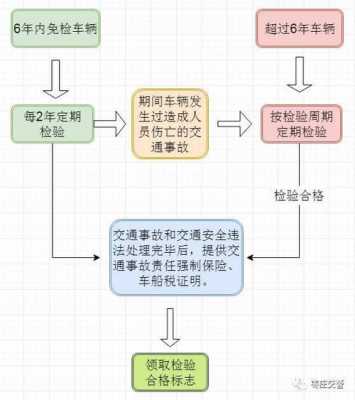 脱审审车流程（脱审车怎么办）-第3张图片-祥安律法网