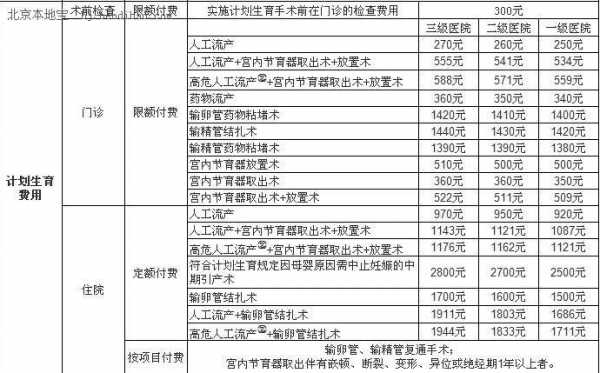 门诊产检费用报销流程（门诊产检的费用可以生育保险报销吗）-第3张图片-祥安律法网