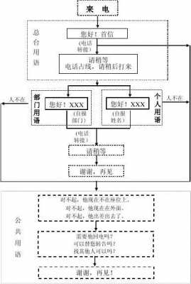 智能电话送达流程（智能电话怎么接听）-第1张图片-祥安律法网