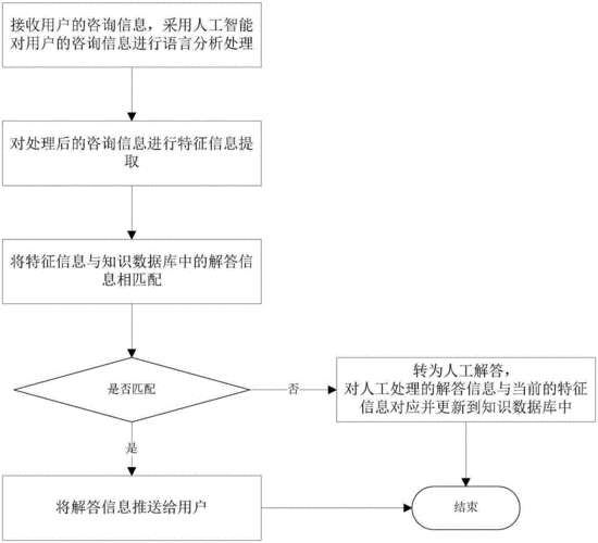 智能电话送达流程（智能电话怎么接听）-第2张图片-祥安律法网