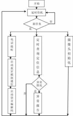 智能电话送达流程（智能电话怎么接听）-第3张图片-祥安律法网