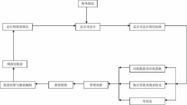 公司做账完整流程（公司做账完整流程图）-第3张图片-祥安律法网