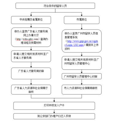 南京入户手续流程（南京入户手续流程图）-第2张图片-祥安律法网