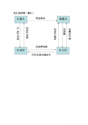 标准的结算流程（各种结算方式的结算程序是如何规定的）-第3张图片-祥安律法网