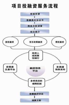 风投行业流程（风投行业流程包括哪些）-第3张图片-祥安律法网