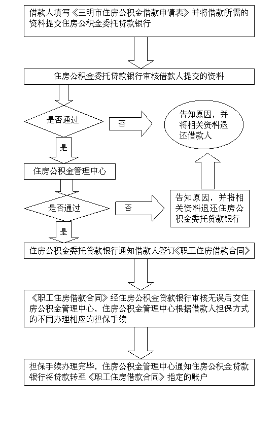 公积金停交流程（公积金停缴流程）-第1张图片-祥安律法网