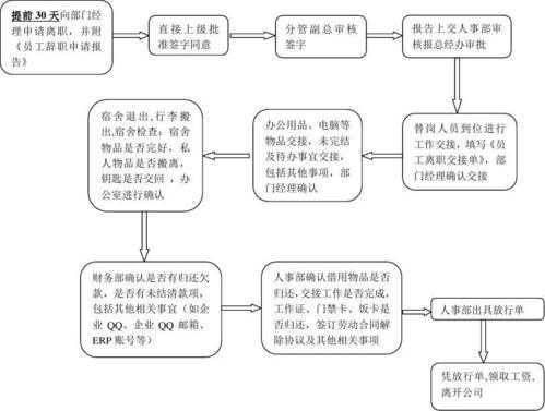 转正流程走完要多久（转正之后多久可以辞职）-第2张图片-祥安律法网