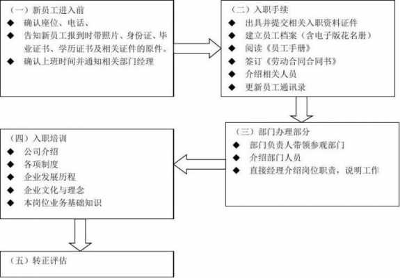 转正流程走完要多久（转正之后多久可以辞职）-第3张图片-祥安律法网