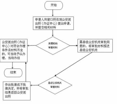 广州新生儿上户口流程（广州新生儿上户口流程图）-第3张图片-祥安律法网