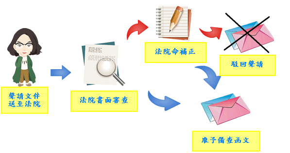 遗产继承法院流程（遗产继承法院流程规定）-第2张图片-祥安律法网