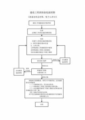 消防验收的总流程（消防验收的步骤）-第3张图片-祥安律法网