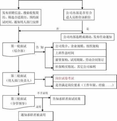 司机工厂面试流程（公司面试司机时应该注意哪些问题）-第2张图片-祥安律法网